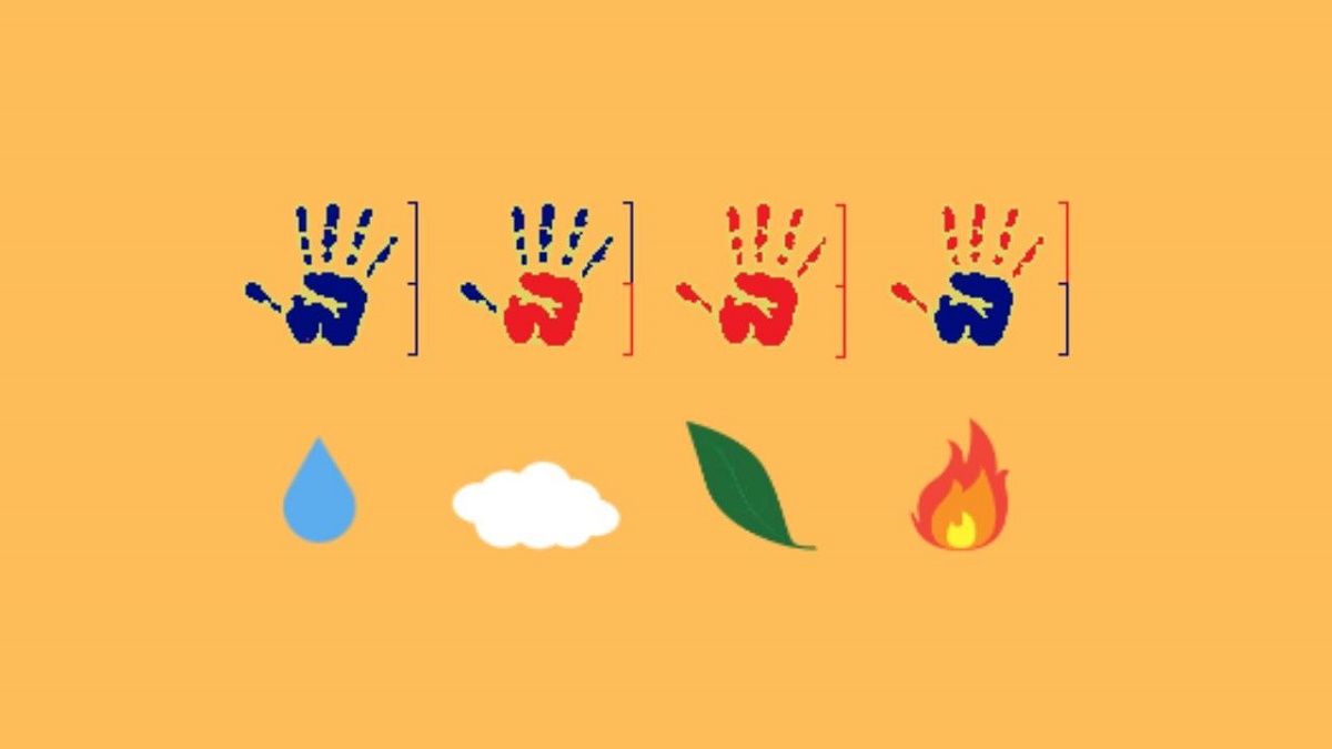 Quel élément vous dirige et vous anime ? Choisissez-en un dans ce test de personnalité