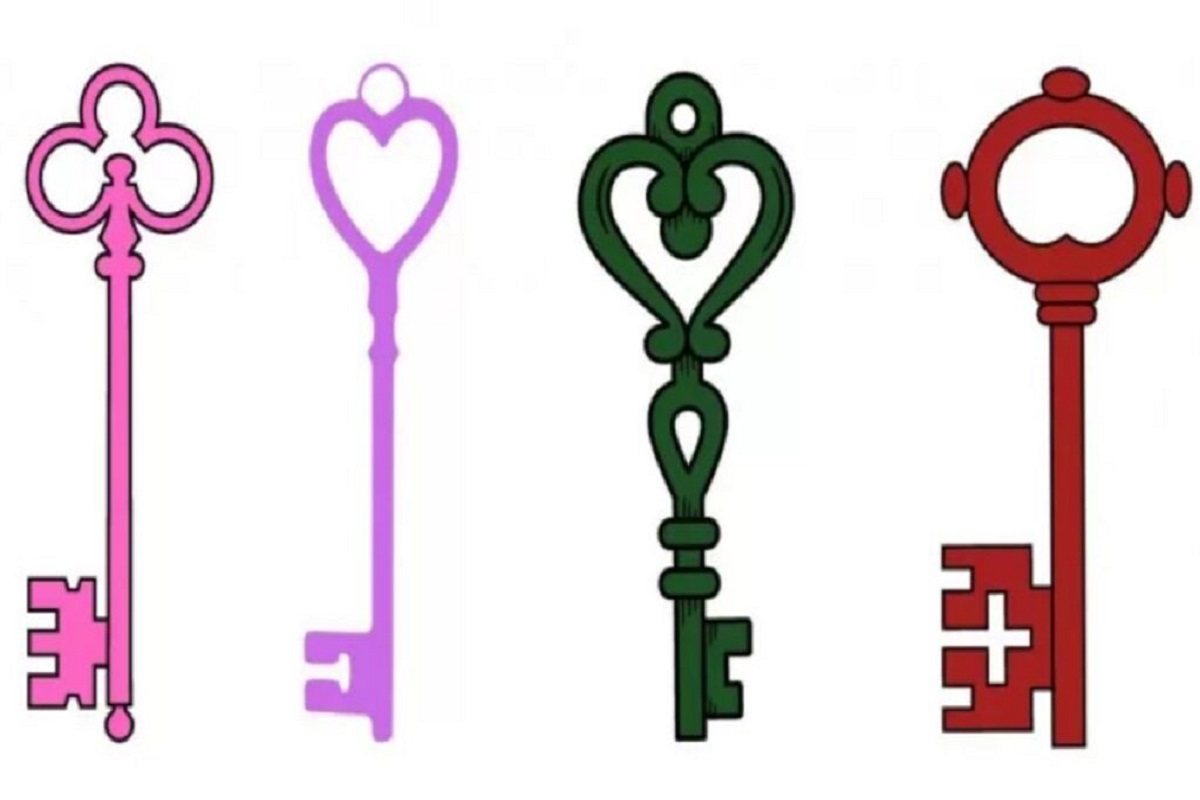 Test de personnalité choix de clés