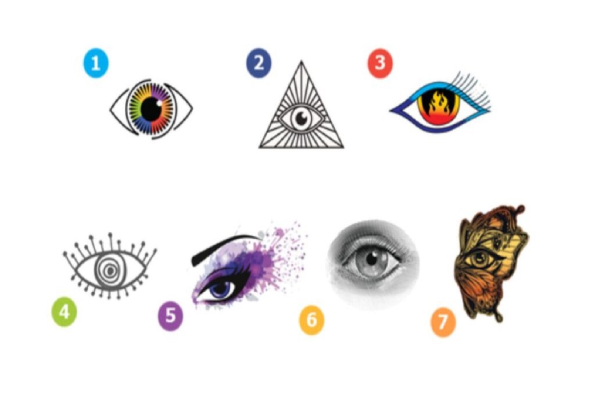 Test de personnalité oeil