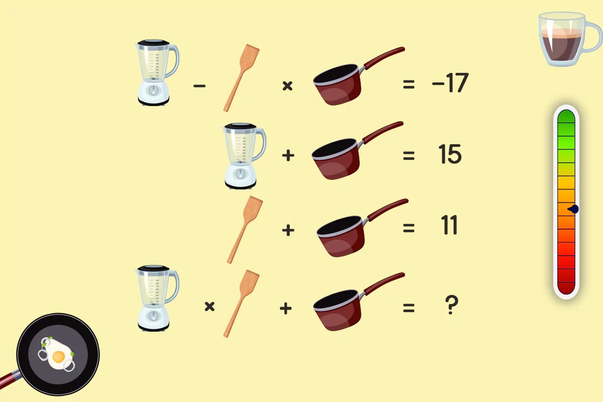 Test de QI défi mathématique
