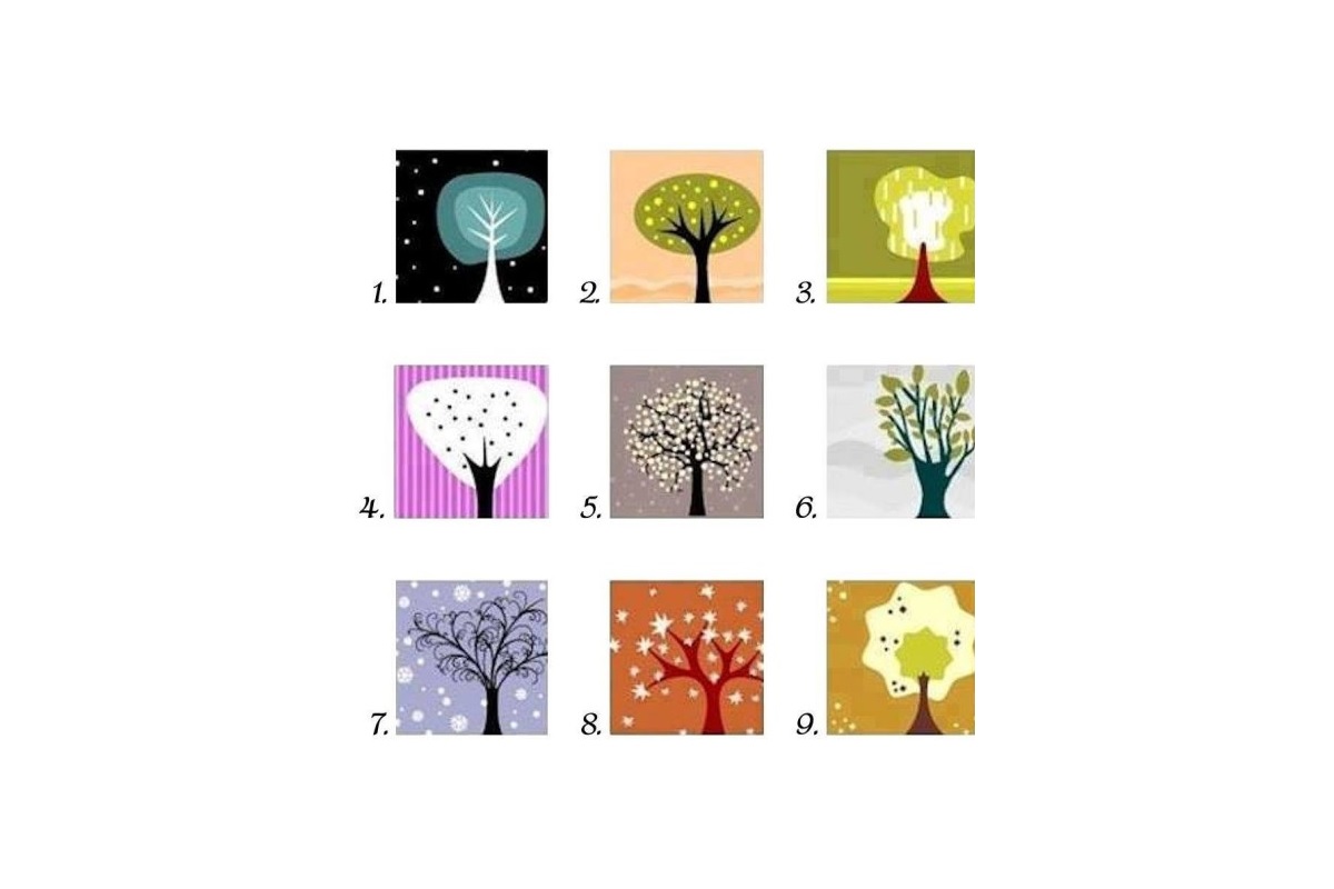 Test de personnalité arbre