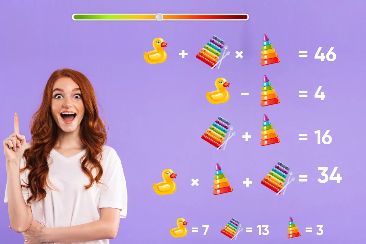 résultat défi mathématique