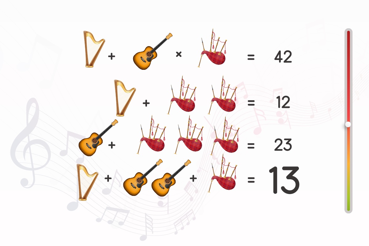 solution énigme d'équation musicale