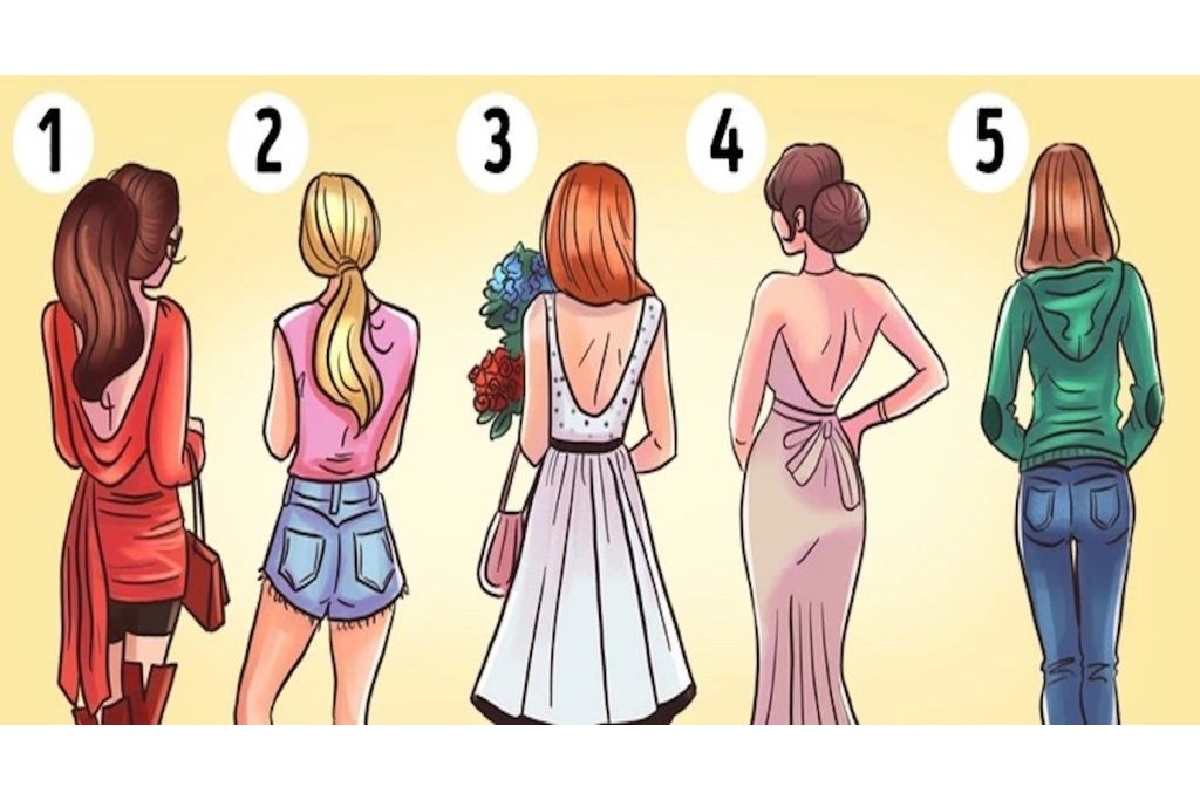 test de personnalité