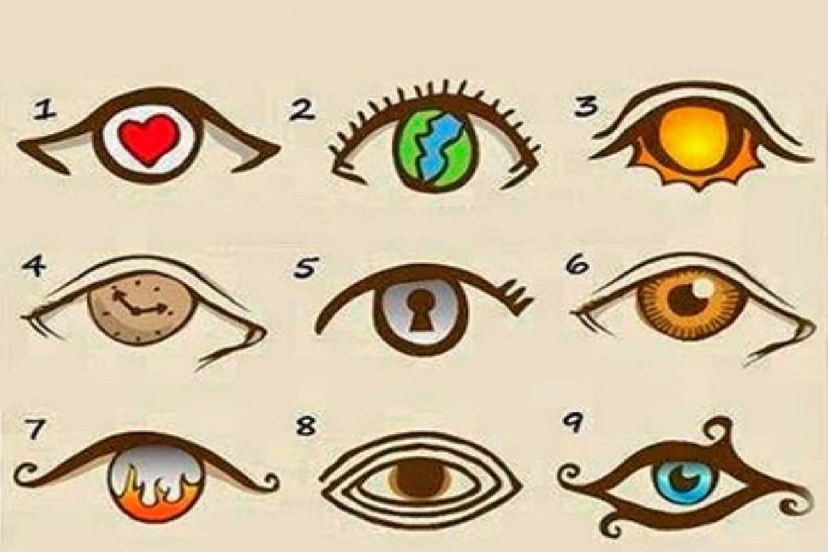 test personnalité œil