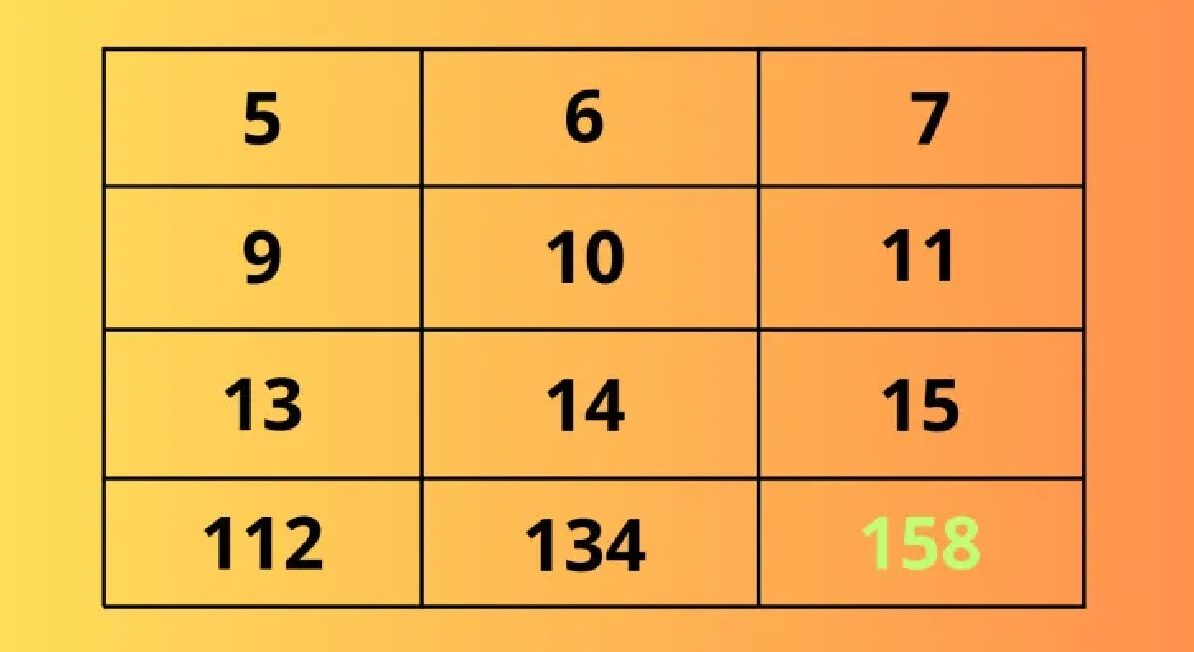 Solution casse-tête mathématique