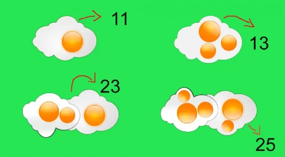 réponse casse-tête mathématique