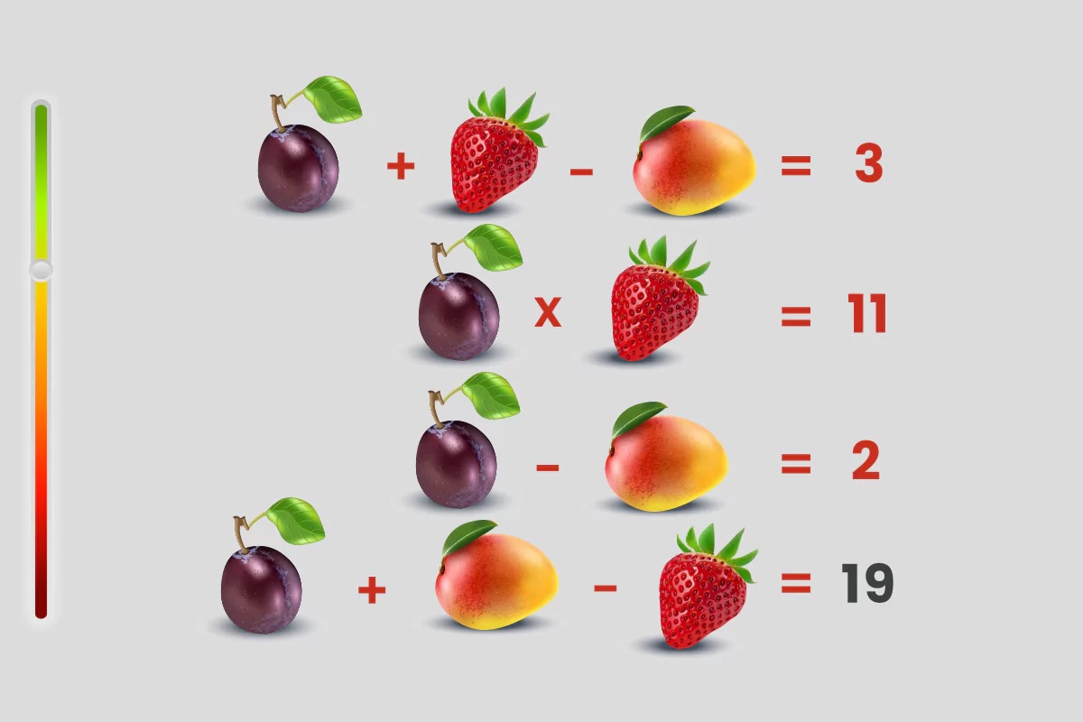 solution défi mathématique